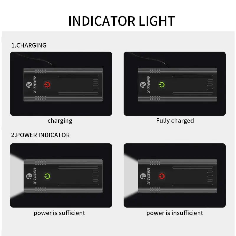 Powerful USB Rechargeable Bike Light Set